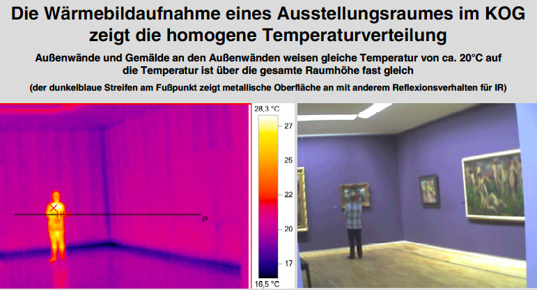 Gelijkmatige warmte-verdeling